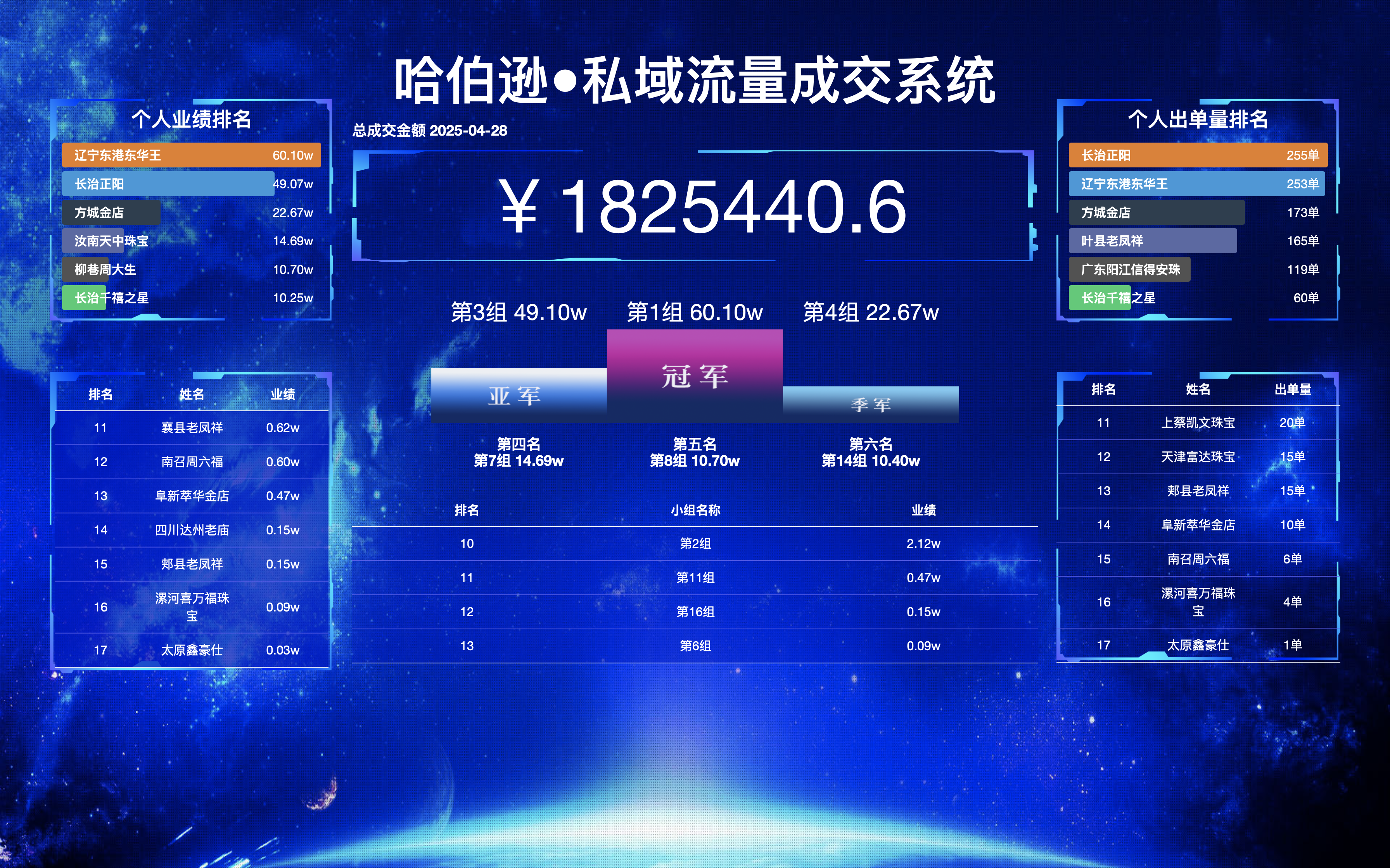 珠宝行业私域成交系统:从0到1搭建高转化私域运营体系